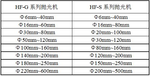 HF-ST彈簧拋光機(jī)規(guī)格 HF-ST彈簧拋光機(jī)規(guī)格