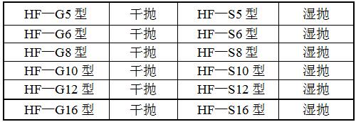 HF-GDP平面拋光機型號 HF-GDP平面拋光機型號
